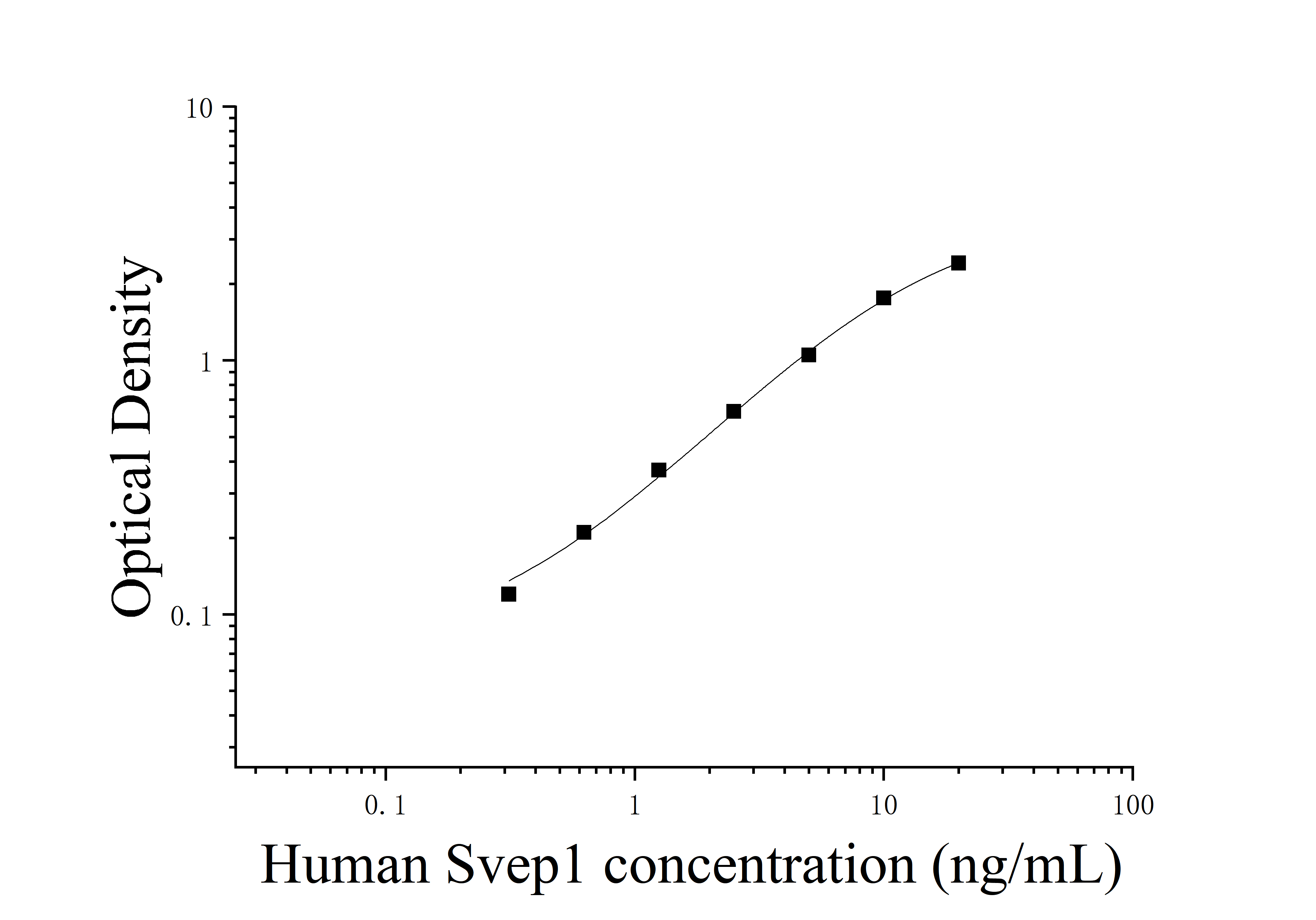 Human Sushi, Von Willebrand Factor Type A, EGF And Pentraxin Domain-containing (Svep1) ELISA Kit Human Sushi, Von Willebrand Factor Type A, EGF And Pentraxin Domain-containing (Svep1) ELISA Kit